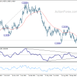 eurusd20181208w2