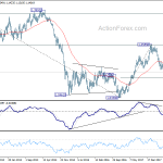 eurusd20181208w3