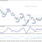 eurusd20181213b1