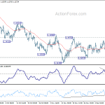 eurusd20181214b1