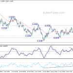 eurusd20181215w1