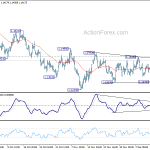 eurusd20181219b1