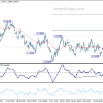 eurusd201812211