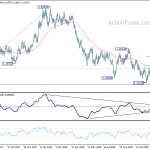 eurusd20181221a