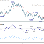 eurusd20181224w2