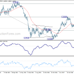 eurusd20181224w3