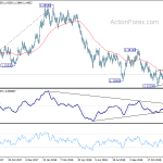 eurusd20181226a2