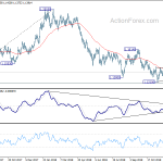 eurusd20181226b2