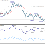 eurusd20181227a2