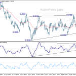 eurusd20181228b1