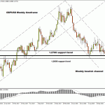 forextime2018120461