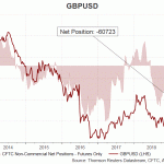 gbp