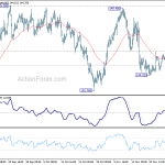 gbpjpy20181201w1