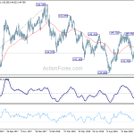 gbpjpy20181201w2