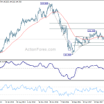 gbpjpy20181201w3