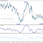 gbpjpy20181208w1