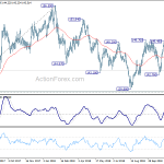 gbpjpy20181208w2