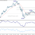 gbpjpy20181208w3