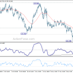 gbpjpy20181215w1