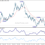 gbpusd20181201w2