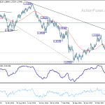 gbpusd20181201w3