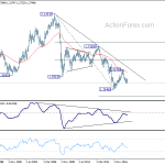 gbpusd20181201w4