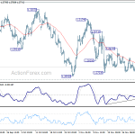 gbpusd20181206b1