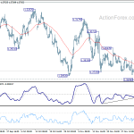 gbpusd20181208w1