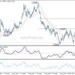 gbpusd20181208w2