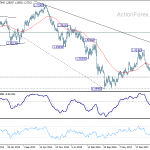 gbpusd20181208w3