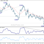 gbpusd20181215w1