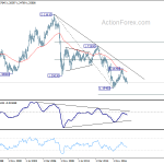 gbpusd20181215w4