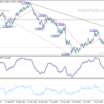 gbpusd20181224w3