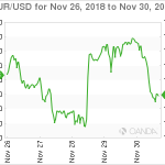 marketpulse20181201w1