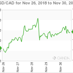 marketpulse20181201w2