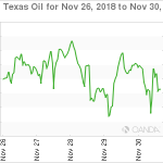 marketpulse20181201w3