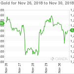 marketpulse20181201w4