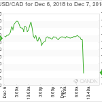 marketpulse2018120761