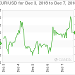 marketpulse20181208w1