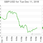 marketpulse2018121261