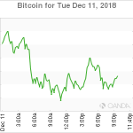 marketpulse2018121263