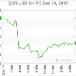 marketpulse20181215w1