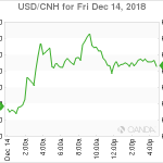 marketpulse20181215w2