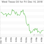 marketpulse20181215w3