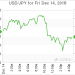 marketpulse20181215w4