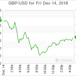 marketpulse20181215w5