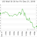 marketpulse20181222w1