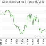 marketpulse20181222w2