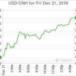 marketpulse20181222w4