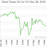 marketpulse20181229w1